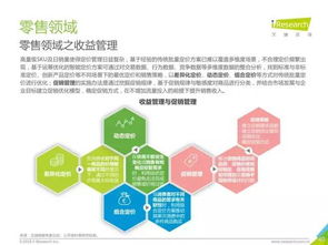 2018年中國人工智能行業(yè)研究報(bào)告 應(yīng)用篇