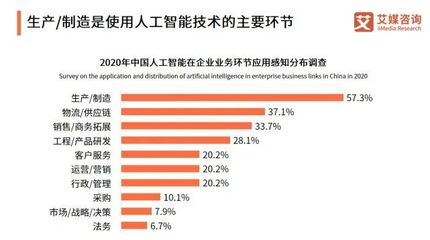 不是我選擇了AI工程師，是人工智能選擇了我 大數(shù)據(jù)時(shí)代下的職業(yè)機(jī)遇