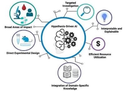 假設驅動型AI革新癌癥研究 開啟精準診療新篇章