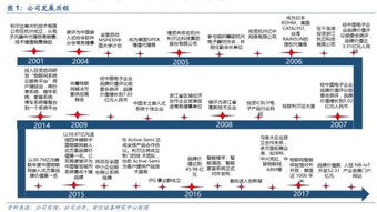 公司深度利爾達(dá) LoRa與NB-IoT雙引擎驅(qū)動(dòng)，構(gòu)建物聯(lián)網(wǎng)智能產(chǎn)品生態(tài)鏈