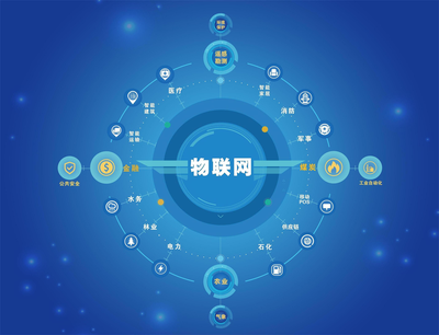 2021年物聯(lián)網(wǎng)技術(shù)及應(yīng)用前景展望 推動(dòng)智能化轉(zhuǎn)型的關(guān)鍵力量