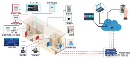 物聯賦能，智管提質 新三年行動收官之年看旅游廁所智慧化躍升